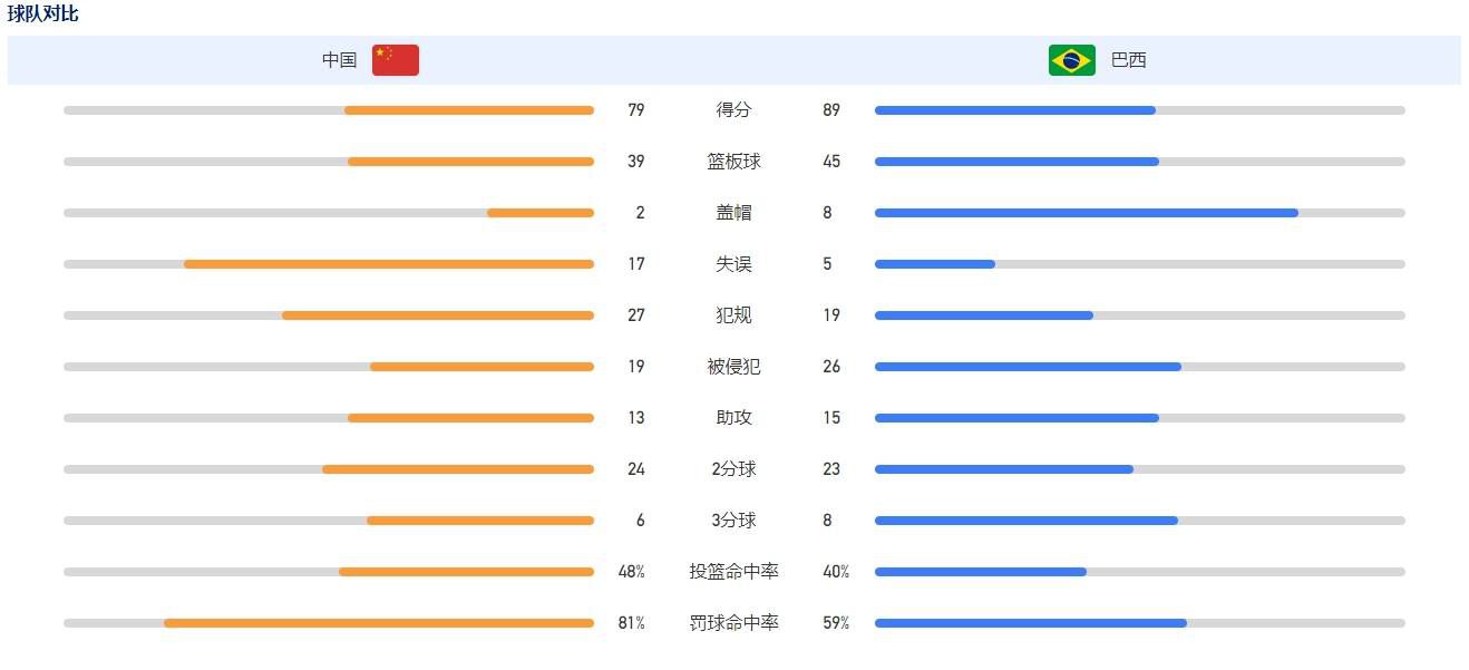 他表示，《亚拉巴马》其实在叙述迪伦所唱的AllAlongtheWatchtower，和享德里克斯所唱的版本之间的差别③。